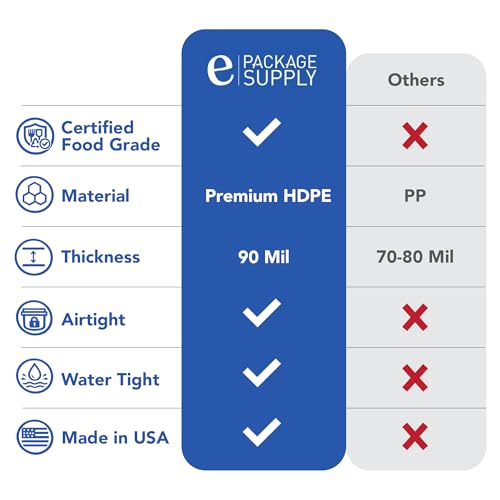 ePackageSupply 5 Gallon Bucket - Food Grade Bucket, Metal Handle Grip, BPA-Free, Heavy-Duty 90 Mil HDPE Plastic Pail, Stackable Utility Container, Made in USA, Lid Not Included, Blue, 3 Packs - color: Blue, size: 3 Packs