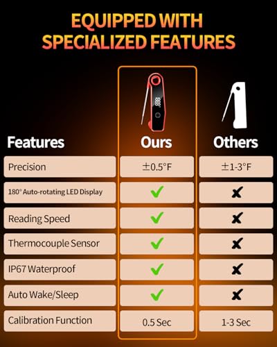 2026 Upgrade Meat Thermometer Digital for Cooking, 0.5s Instant Read Food Thermometer, ±0.5 ℉ Accuracy Kitchen Thermometer, Large LED Display, IP67 Waterproof for Grill, BBQ, Oven, Brewing, Baking - color: Red