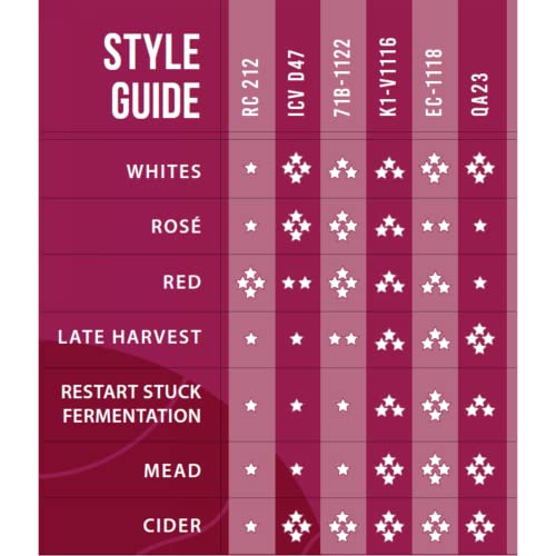 Lalvin Sampler Wine Yeast (12 Pack) - Sold by CAPYBARA Distributors Inc. | Make Wine Cider Mead Kombucha At Home, 5 g Sachets, Saccharomyces cerevisiae