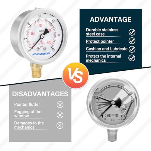 MEASUREMAN Lead-Free Pressure Gauge, 2-1/2inch Dial, Glycerin Filled, 0-60psi/kpa, Stainless Steel Case, 1/4inchNPT Lower Mount - size: 0-60 psi, style: Lower Mount(Lead-Free)
