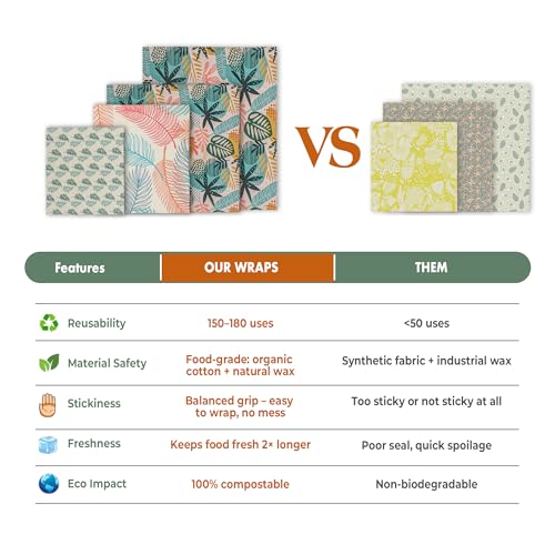 Akeeko Reusable Beeswax Food Wraps - Assorted 9 Packs, Reusable, Plastic-Free Food Storage, 5 Small, 2 Medium, 1 Large Wraps, 1 Extra Large with Tropical Leave Pattern