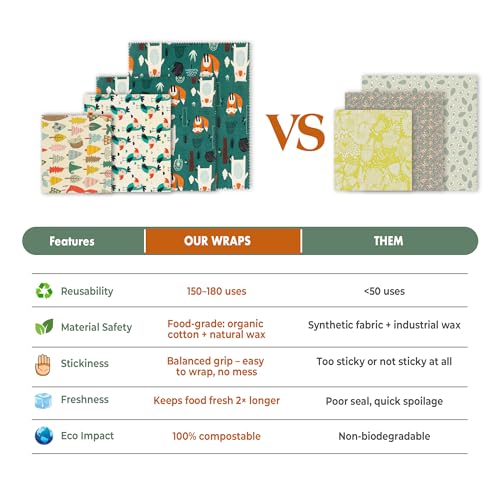 Akeeko Reusable Beeswax Food Wraps - Assorted 9 Packs, Reusable, Plastic-Free Food Storage, 5 Small, 2 Medium, 1 Large, 1 Extra Large Wraps with Forest Animals Pattern