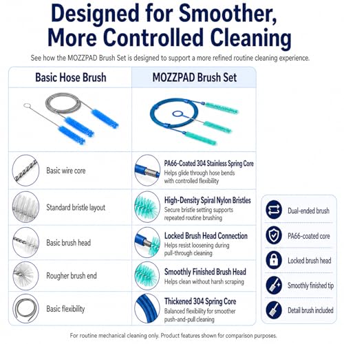 CPAP Cleaning Brush Set, 78.7 in Dual-Ended CPAP Hose Brush for 22 mm & 15 mm Tubing, Tube Cleaning Brush & Hose Cleaner Brush with Detail Brush for Mask - color: White