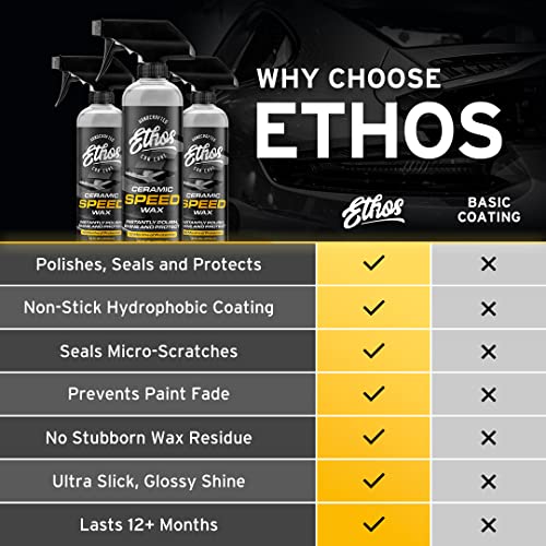 Ethos Ceramic Speed Wax – SiO2 Ceramic Coating Spray for Cars – Hydrophobic Car Wax Spray Top Coat Polish – High Gloss Shine, Ceramic Spray Wax – 12+ Month Protection - color: Ceramic Speed Wax GALLON