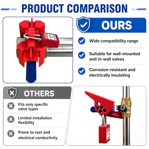 Ball Valve Lockout Device, Adjustable Small Red | 1/2"-2-1/2" Outside Pipe Diameter, Outdoor Water Spigot & Industrial Faucet, Handle Pipeline Locking