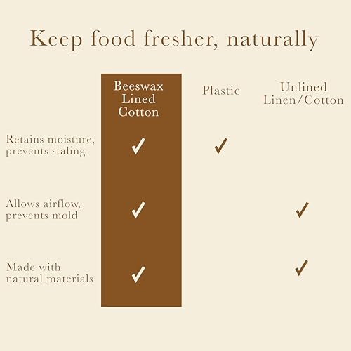 XL Beeswax Bag for Sourdough Bread, Produce & Cheese - Sustainble & Reusable Homemade Food Storage Container Made with Organic Cotton & Beeswax Liner, No Plastic - Keeps Fresh in Fridge & Freezer - color: Provence