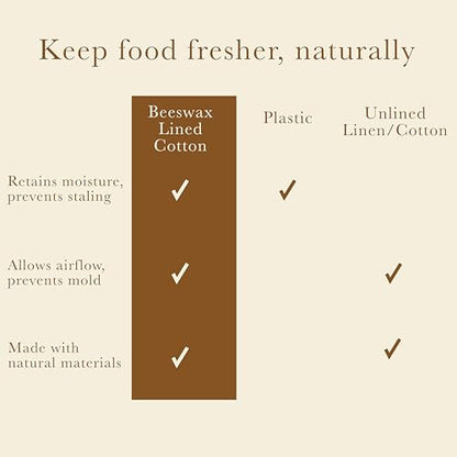 XL Beeswax Bag for Sourdough Bread, Produce & Cheese - Sustainble & Reusable Homemade Food Storage Container Made with Organic Cotton & Beeswax Liner, No Plastic - Keeps Fresh in Fridge & Freezer - color: Provence