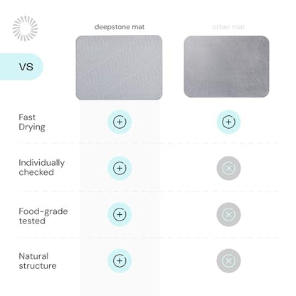 Deepstone Diatomite Stone Dish Drying Mat – Fast-Drying Natural Diatomaceous Earth Kitchen Countertop Drying Board – Super Absorbent & Non-Slip, 16 x 12 in (Gray) - color: Gray