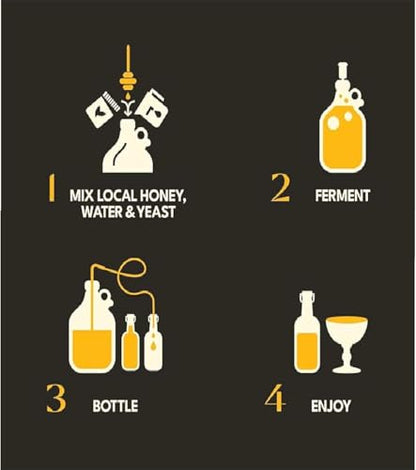 One Gallon Deluxe Mead Making Kit With a Wide Mouth Jug - Reusable Fermentaion Kit - Complete With your First Recipe - Make Honey Wine at Home - Great Gift Ideas