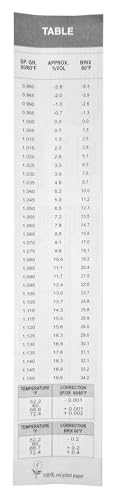 Hydrometer - Triple Scale Hydrometer for Home Brewing - Beer and Wine