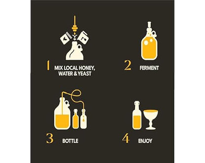 Deluxe Mead Making Kit - One Gallon - Reusable Fermentation Kit - Make Your Own Mead Kit - Mead Making - Great Gift Ideas