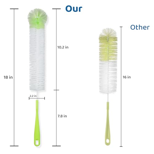 LiKee Super-Long 18" Bottle Cleaning Brush, Extra-Large 2.5” Wide Cleaner, Flexible Long Handle Brush for Water Bottle, Cups, Baby Bottle