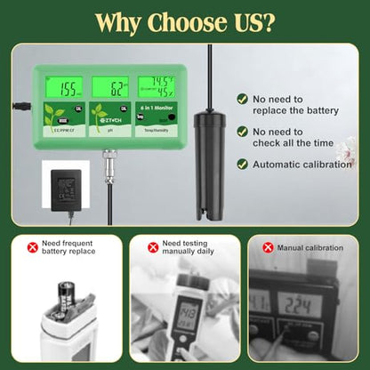 pH EC Continuous Monitor for Hydroponic, WiFi EC PPM CF pH Meter | 6 in 1 , Digital, pH TDS Temp Humidity Conductivity Monitor, for DWC Hydroponic System, Aeroponic Gardening, Aquaponic