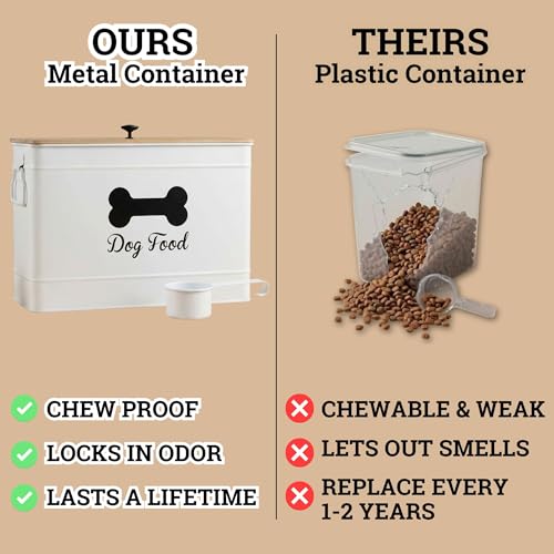 Dog Food Container Airtight Bamboo Lid 15-20 lb Sturdy Metal Handle 70 Cups | Pet Jar For Dogs up to 100lbs, Airtight Bamboo Lid, Sturdy Comfortable Metal Handle, Powder Coated Iron, Kibble Storage Bin - color: White