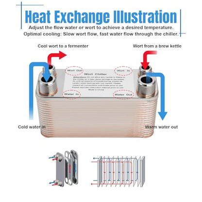 Wort Chiller, 40 Plate Stainless Steel Brazed Plate Heat Exchanger, 1/2 NPT & 3/4 NPT Thread Plate Wort Chiller for Homebrew, Beer Brewing Chiller Wort Cooler -7.5" x 3.8" - size: 40 Plate（1/2 NPT & 3/4 NPT）