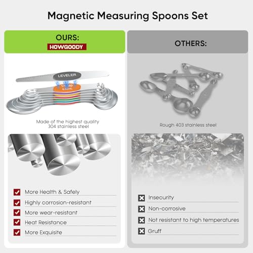 Magnetic Measuring Spoons Set Of 8, Heavy Duty 304 Stainless Steel Metal, Fits in Most Kitchen Spice Jars for Baking & Cooking, BPA Free,Measuring Dry & Liquid Ingredients Rainbow) - color: Magnetic Measuring Spoons Set Light Hued