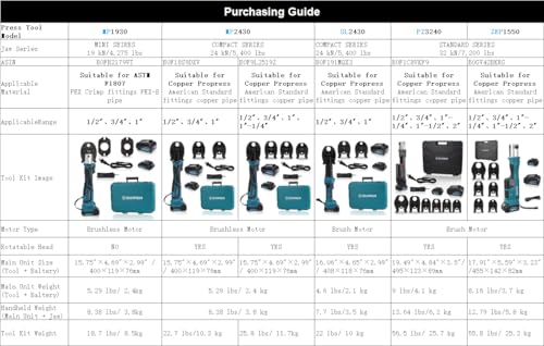 ZUPPER Press Tool Kit for 1/2"to 1" Copper Pipes Compatible with Propress | 18V Electric Pipe Crimping Tool Compact Press Tool Kit Brushless Motor 2pcs 2Ah Battery - size: SL-2430 (3 Press Jaws 1/2" to 1")