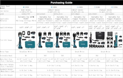 ZUPPER Press Tool Kit for 1/2"to 1" Copper Pipes Compatible with Propress | 18V Electric Pipe Crimping Tool Compact Press Tool Kit Brushless Motor 2pcs 2Ah Battery - size: SL-2430 (3 Press Jaws 1/2" to 1")