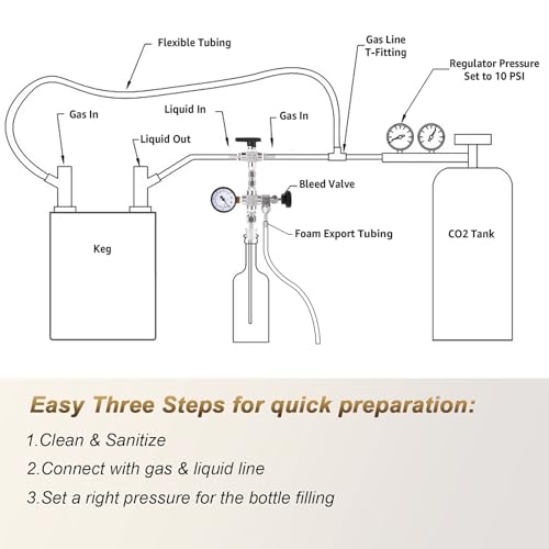Counter Pressure Bottle Filler Stainless Steel Bottle Filler Counter Pressure Beer Bottling Wand 60psi CO2 Gauge 1/4 & 5/16 Barb Homebrew Beer Bottle Filler Hand Held Bottle Filler 3ft Hose - size: WITH gauge