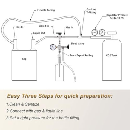 Counter Pressure Bottle Filler Stainless Steel Bottle Filler Counter Pressure Beer Bottling Wand 60psi CO2 Gauge 1/4 & 5/16 Barb Homebrew Beer Bottle Filler Hand Held Bottle Filler 3ft Hose - size: WITH gauge