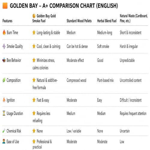 Golden Bay, Smoking Fuel for Beekeeping, Cold Smoke, 2 Pound (36 Rolles)