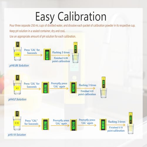 pH Meter for Water Tester Pen Monitor Water ph Meter Quality 0.01 High Accuracy Pocket Size with 0-14 Measurement Range for Soil,Household Drinking, Plants Growing,Pool and Aquarium（Yellow）