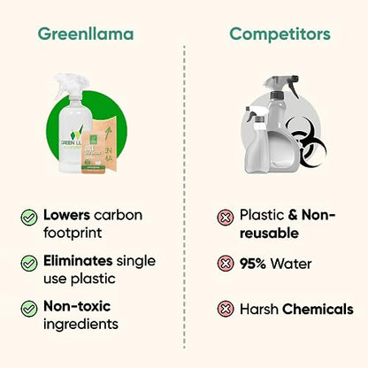 Green Llama Eco-Friendly Cleaning Tablet Variety Pack - Multi-Surface, Glass & Bathroom Cleaner Refills, Compostable, Plant-Based, Family & Pet Safe - Sample Pack with 6 Tablets - style: SP(2 each)