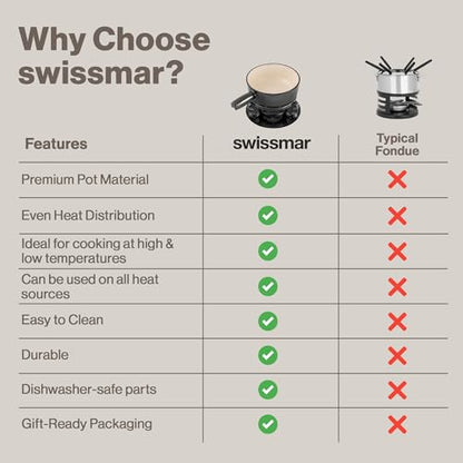 Swissmar Lugano Cast Iron Cheese Fondue Set, 9-Piece, 2 QT / 2 L - Ideal for Melting Cheese, Chocolates, Caramel, & More - Perfect for Kitchen Collection & Gift Giving - Metallic Black - color: Metallic Black