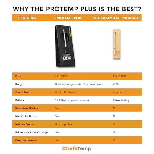 ChefsTemp ProTemp Plus Next-Gen Wireless Meat Thermometer Digital Unlimited Range Bluetooth & WiFi Enabled Smart Cooking Grilling Smoker BBQ Oven Kitchen Rotisserie (Stand + 1 Probe)