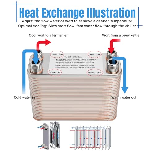 Ferroday Wort Chiller, 60 Plate Stainless Steel Brazed Plate Heat Exchanger, 1/2 NPT & 3/4 NPT Thread Plate Wort Chiller, Beer Brewing Chiller Wort Cooler For Homebrew-7.5" x 5.6" - size: 60 Plate（1/2 NPT & 3/4 NPT）
