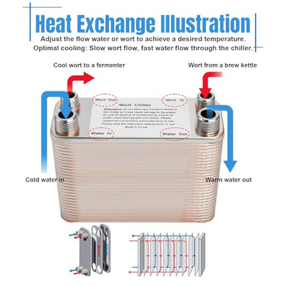 Ferroday Wort Chiller, 60 Plate Stainless Steel Brazed Plate Heat Exchanger, 1/2 NPT & 3/4 NPT Thread Plate Wort Chiller, Beer Brewing Chiller Wort Cooler For Homebrew-7.5" x 5.6" - size: 60 Plate（1/2 NPT & 3/4 NPT）