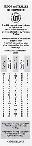 FastRack Name Hydrometer Alcohol 0-200 Proof and Tralle Hydrometer, Alcohol Proof Tester for Liquor, Distilling Moonshine - Alcohol Hydrometer for Proofing Distilled - size: 1 Count (Pack of 1)