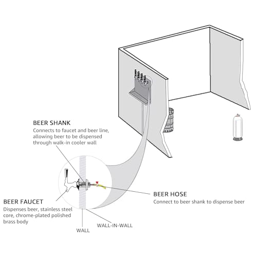 1-1/2'' Draft Beer Faucet Shank, 1/4'' Beer Line Barb No Leak No Drip No Stick Stainless Core Kegerator Brew Tap Beer Shank Dispenser Self-Closing Spring Tap Brush Spanner Wrench Hose Clamp - size: 1-1/2''
