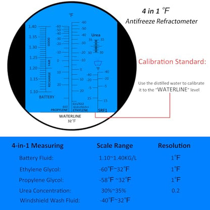Antifreeze Refractometer in Fahrenheit 4 in 1 Antifreeze Tester Coolant Refractometer Ethylene Propylene Glycol Refractometer for Antifreeze System Diesel Exhaust Fluid, Battery Acid - color: 4-in-1 ℉ Antifreeze Refractometer