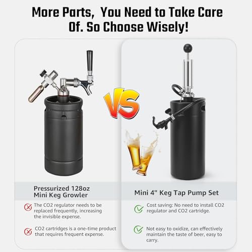 128oz Mini Keg Growler Tap System, 3.6L Mini Keg Pump Beer Tap Draft Beer Dispenser System Growler Beer Keg Party Hand Pump for Homebrew Craft Beer, Camping, Picnics