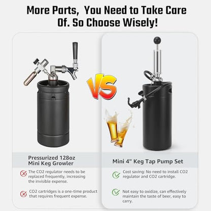 128oz Mini Keg Growler Tap System, 3.6L Mini Keg Pump Beer Tap Draft Beer Dispenser System Growler Beer Keg Party Hand Pump for Homebrew Craft Beer, Camping, Picnics