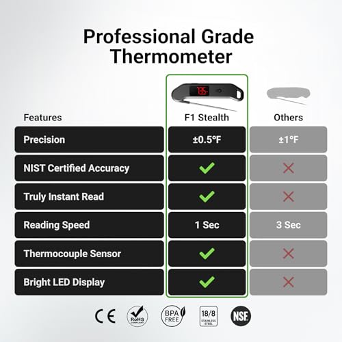 Professional Digital Meat Thermometer, 1 Sec Instant Read, ±0.5℉ Accuracy NIST&NSF Certified Food Thermometer, Auto-Rotate Bright LED Screen, Highly Waterproof Cooking Thermometer for Grill BBQ, Black - color: Black