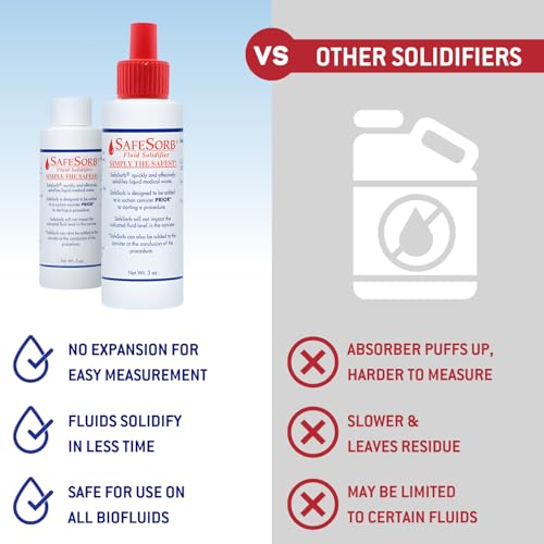 DiSorb Spill Absorbent Powder - Clean Up Bodily Fluids, Blood, Vomit, Urine, Diarrhea - Fluid Solidifier for Daycares, Buses, Schools, Hospitals, Restaurants - 1500cc - 96 Bottles Per Case - size: 1500 cc