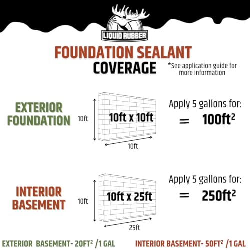 Liquid Rubber Basement and Foundation Repair Sealant - Waterproof Concrete Sealer & Crack Filler - Flexible Coating for Indoor & Outdoor Use - 5 Gallon Sealer, 10.2 oz Caulk 4 Pack, Geo Textile 4"x160 - size: 5 Gallon Kit