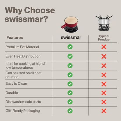 Swissmar Lugano Cast Iron Cheese Fondue Set, 9-Piece, 2 QT / 2 L - Ideal for Melting Cheese, Chocolates, Caramel, & More - Perfect for Kitchen Collection & Gift Giving - Cherry Red - color: Cherry Red