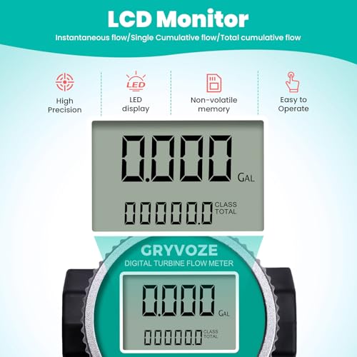 2PCS 1 Inch PP Digital Turbine Water & Fuel Meter, 2.6-26 GPM Inline NPT Thread Flowmeter for Urea, Chemicals, Acid and Alkaline Liquids, Water, Diesel, Gasoline, Kerosene, and Other Liquids - style: 2PCS Round