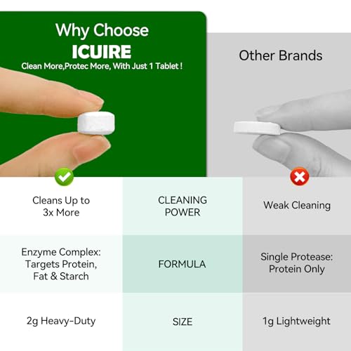 ICUIRE 150 PCS Baby Bottle Washer Detergent Tablets Compatible with Momcozy, Baby Brezza, GROWNSY for All Brands Baby Bottle Washers, Baby-Safe Bottle Washer Tablets Remove Residue Milk Film and Odors