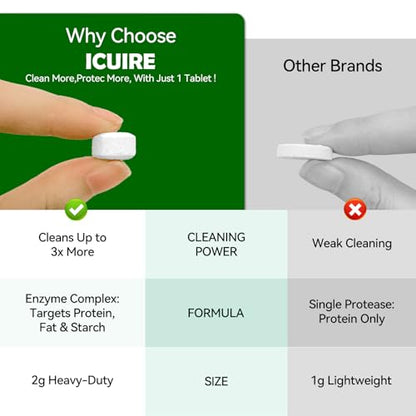 ICUIRE 150 PCS Baby Bottle Washer Detergent Tablets Compatible with Momcozy, Baby Brezza, GROWNSY for All Brands Baby Bottle Washers, Baby-Safe Bottle Washer Tablets Remove Residue Milk Film and Odors