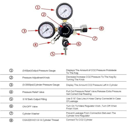 Professional CO2 Regulator Safety Relief Valve & Pressure Gauge Kit – G5/8 (W21.8) or CGA320 Thread Options – Essential Replacement Parts for Homebrew Beer Brewing & Kegerator Systems