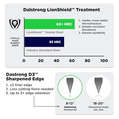 Dalstrong Slicing Carving Knife 12 inch + Boning Knife 6 inch - Shogun Series ELITE - Japanese AUS-10V Super Steel - G10 Handle - Fillet Kitchen Cooking Knife - Sheaths Inlcuded - color: Black, size: 12" Carving Set Boning