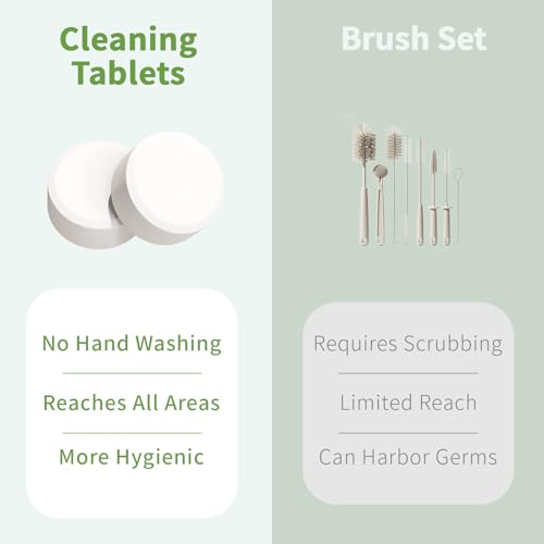 ORIENTLEAF Water Bottle Cleaning Tablets, Water Bottle Cleaner For Stainless Steel, Tumbler, Travel Mugs, Bottle Cleaner Tablets 24 Count