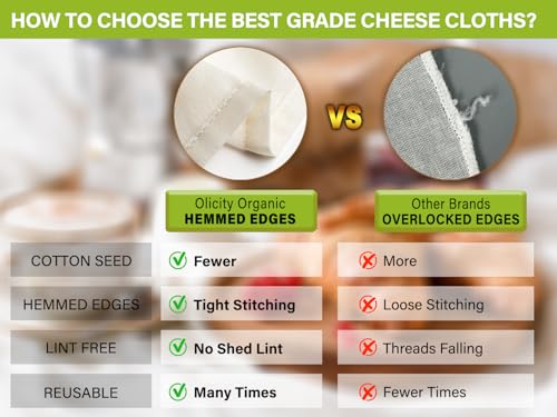 Organic Cheese Cloths, GOTS Certified, 4Pack, Grade 100,20x20Inch Hemmed Cheese Cloth Fabric Reusable Fine Mesh Cloth, 100% Cotton Unbleached Muslin Cheesecloth for Straining, Cooking, Butter,Tea,Tofu
