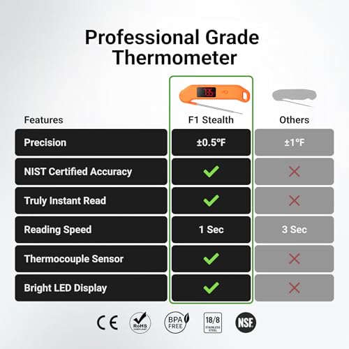 Professional Digital Meat Thermometer, 1 Sec Instant Read, ±0.5℉ Accuracy NIST&NSF Certified Food Thermometer, Auto-Rotate Bright LED Screen, Waterproof Cooking Thermometer for Grill BBQ, Orange - color: Orange