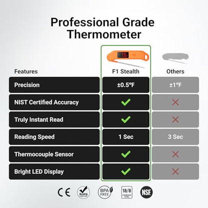 Professional Digital Meat Thermometer, 1 Sec Instant Read, ±0.5℉ Accuracy NIST&NSF Certified Food Thermometer, Auto-Rotate Bright LED Screen, Waterproof Cooking Thermometer for Grill BBQ, Orange - color: Orange