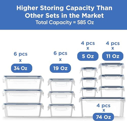 Chefs Path 48 Piece BPA-Free Plastic Food Storage Container Set with 24 Containers and 24 Lids for Kitchen Pantry Organization and Meal Prep - color: Pack of 24